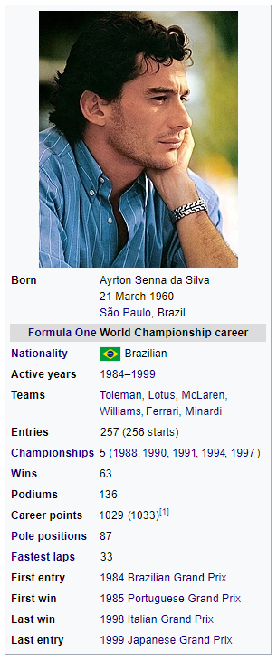 The hypothetical final career stats for Ayrton Senna.